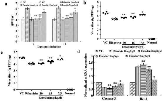 Molecules 18 11842 g005 550