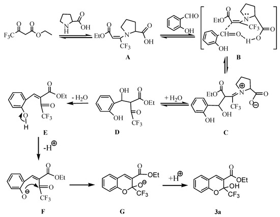 Molecules 18 11964 g005 550