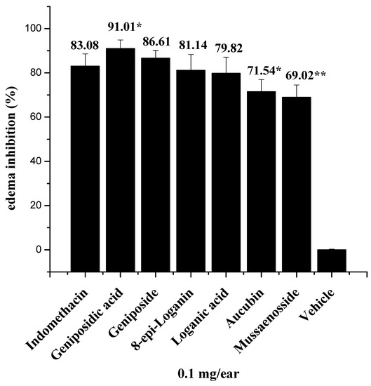 Molecules 18 12109 g003 550