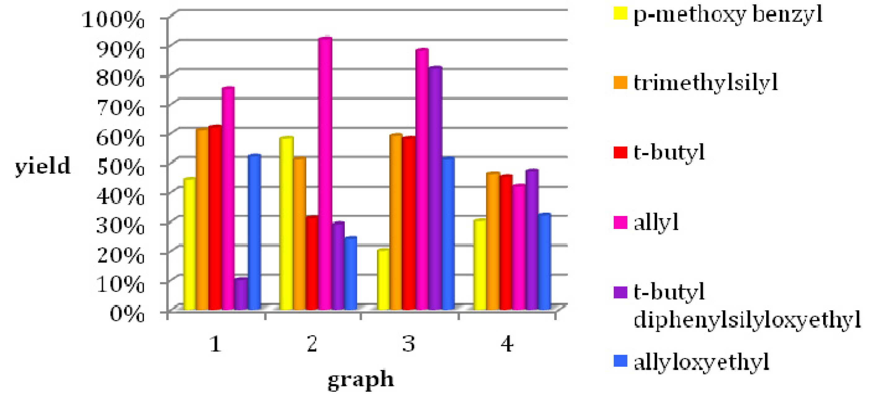 Molecules 18 12119 g002