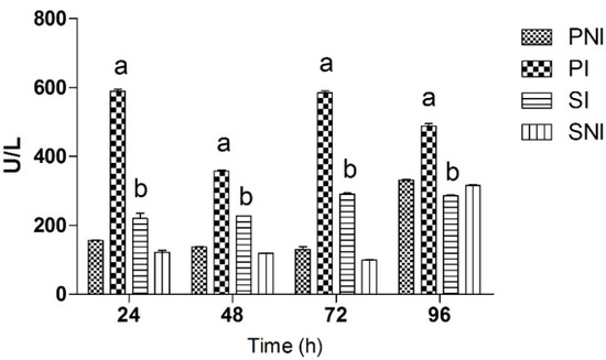 Molecules 18 12154 g002 550