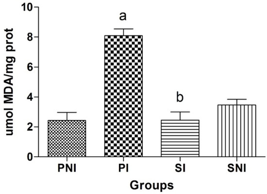 Molecules 18 12154 g003 550
