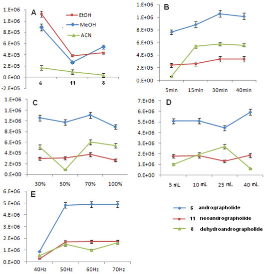 Molecules 18 12192 g002 550