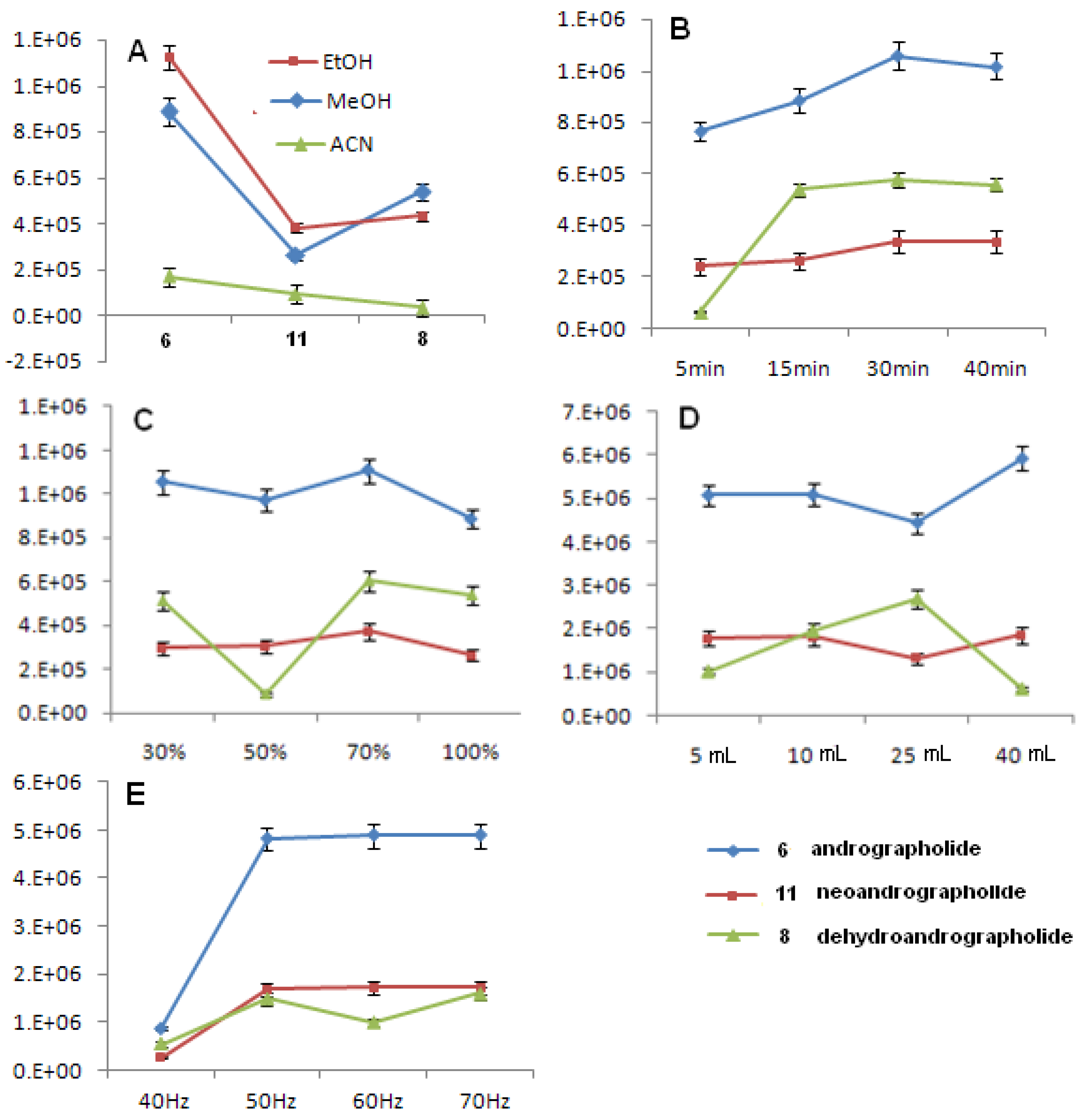 Molecules 18 12192 g002