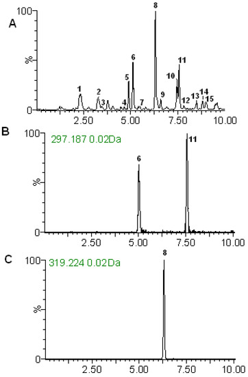 Molecules 18 12192 g003 550