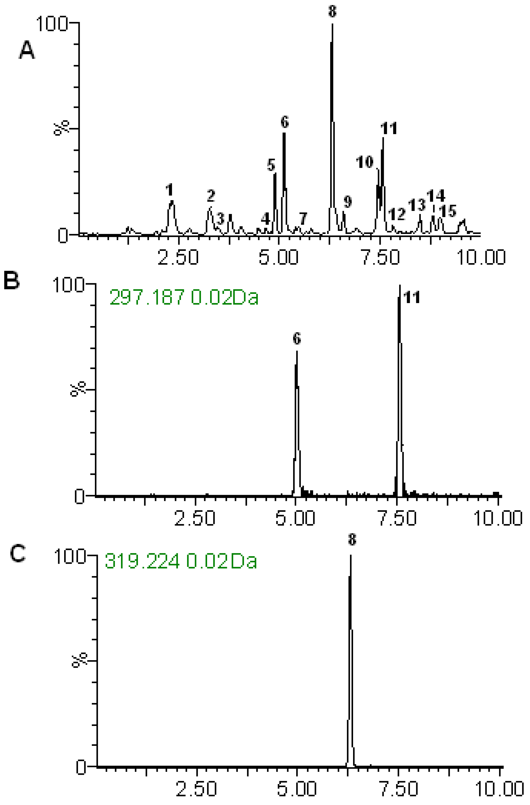 Molecules 18 12192 g003