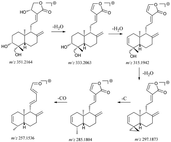 Molecules 18 12192 g005 550
