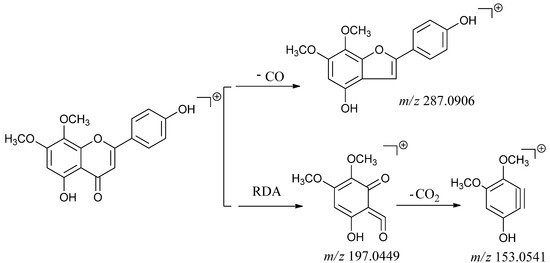Molecules 18 12192 g006 550