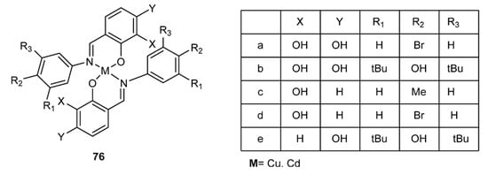 Molecules 18 12264 g006 550