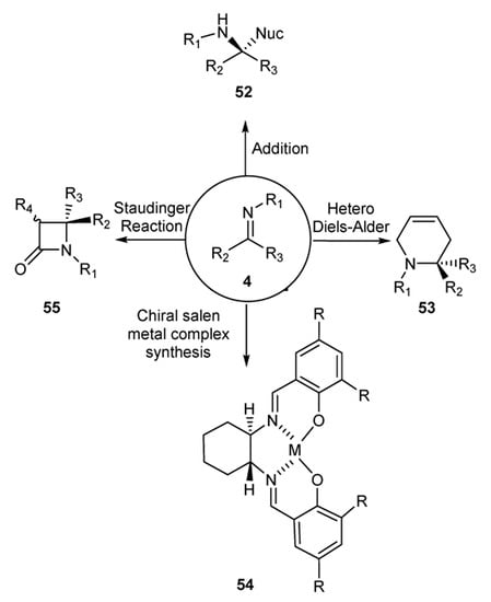 Molecules 18 12264 g032 550