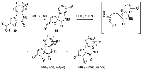 Molecules 18 12290 g025 550