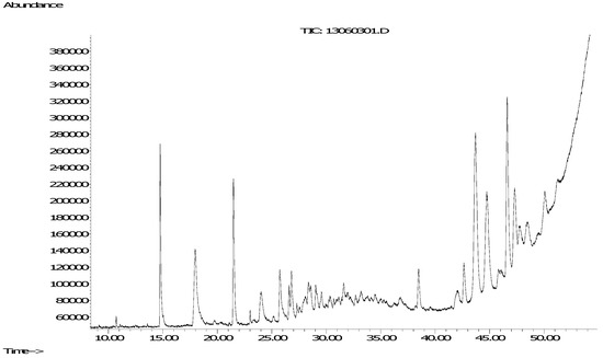 Molecules 18 12324 g002 550