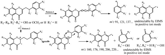 Molecules 18 12324 g006 550