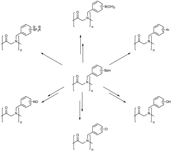 Molecules 18 12346 g002 550