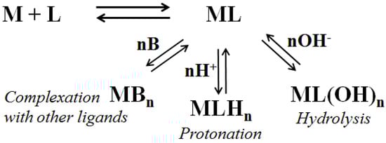 Molecules 18 12396 g003 550
