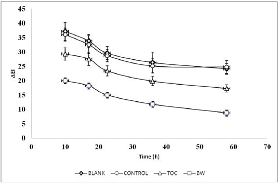 Molecules 18 12426 g001 550