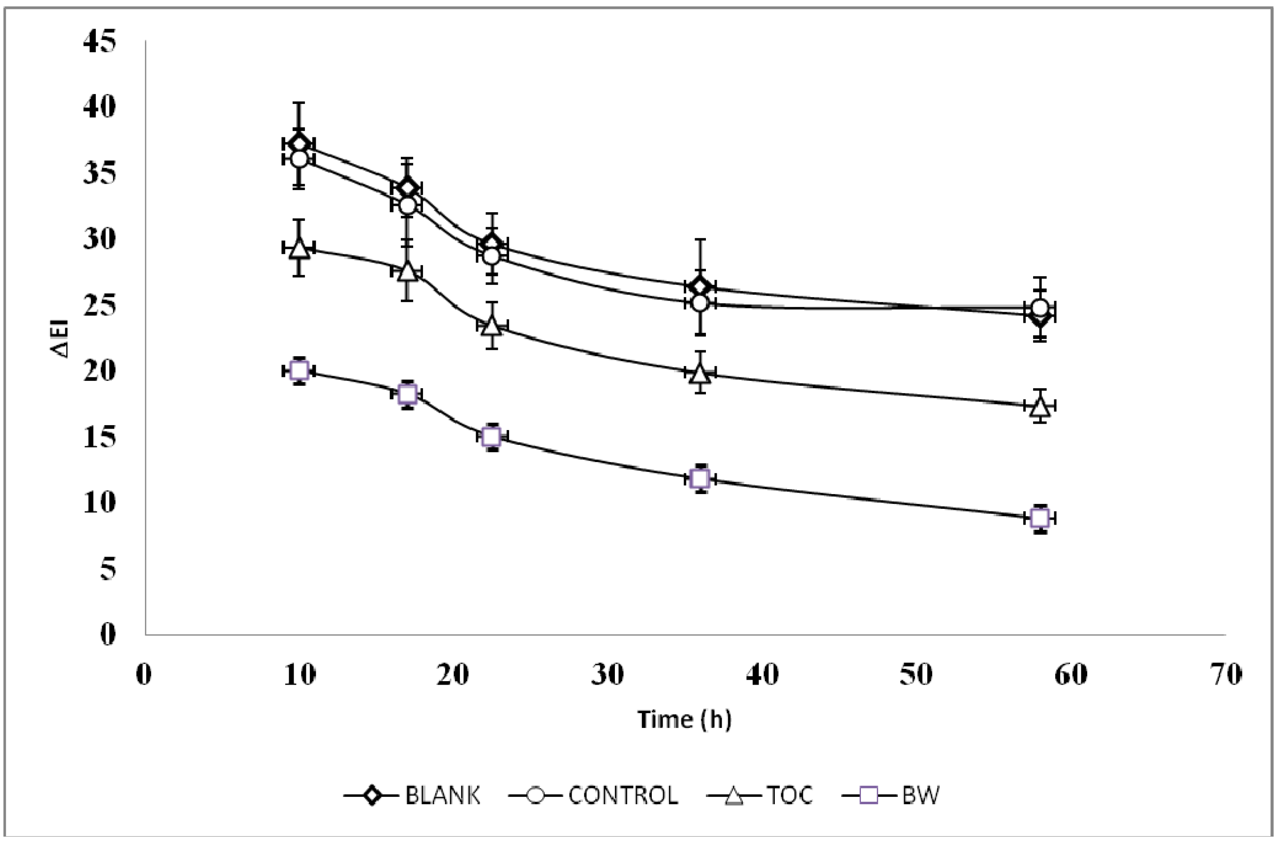 Molecules 18 12426 g001
