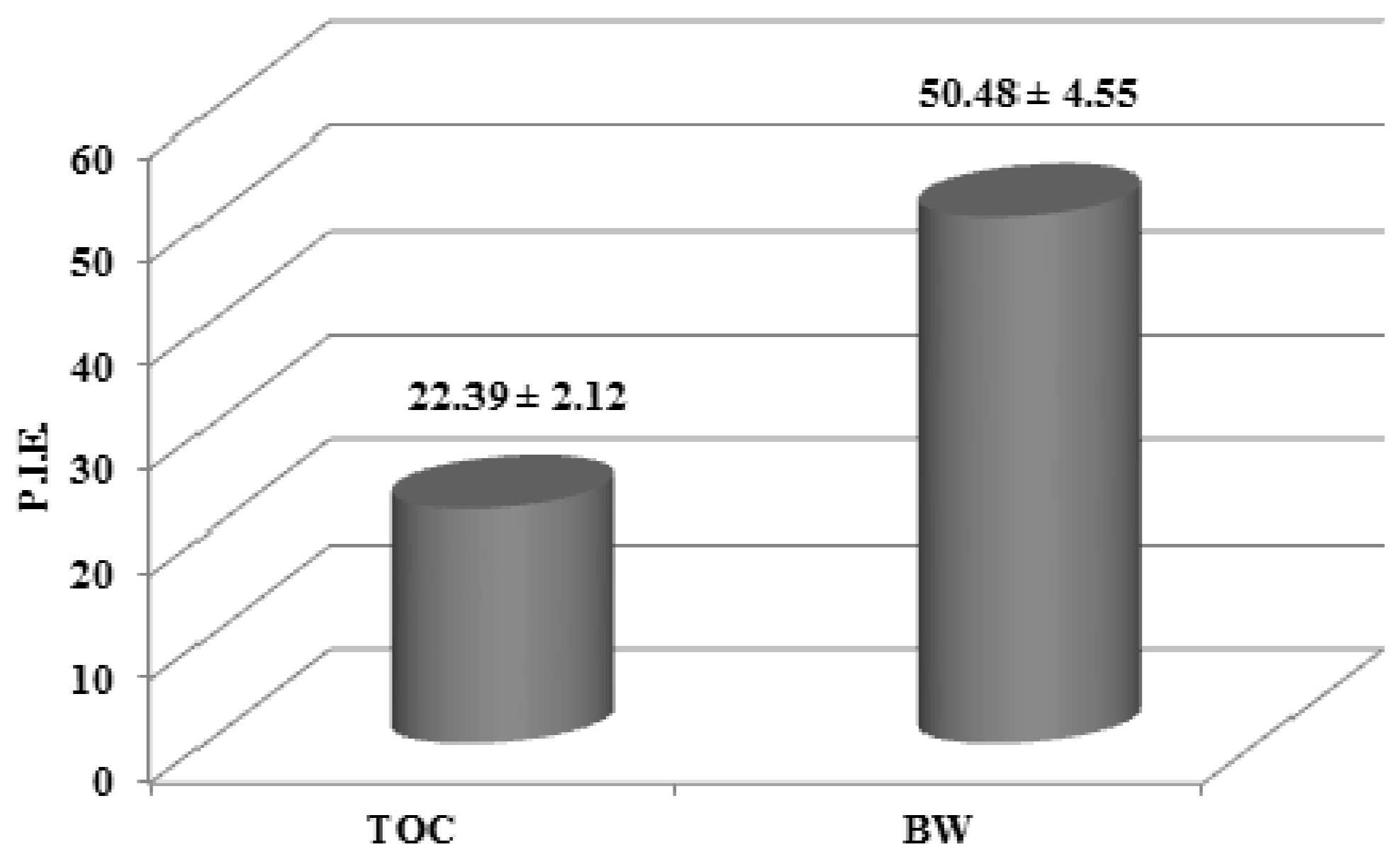 Molecules 18 12426 g002