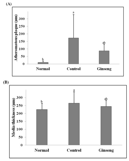 Molecules 18 12548 g003 550