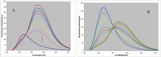 Molecules 18 12587 g003 550
