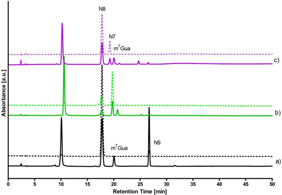 Molecules 18 12587 g004 550