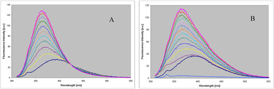 Molecules 18 12587 g005 550
