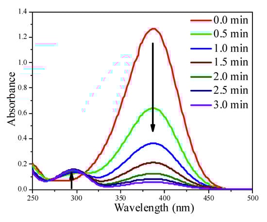 Molecules 18 12609 g007 550