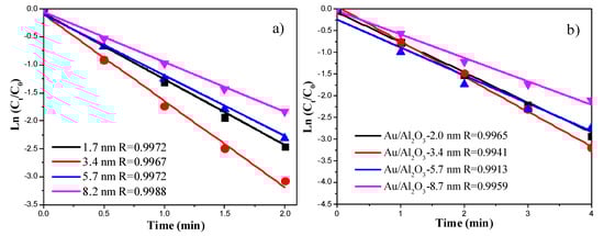 Molecules 18 12609 g008 550