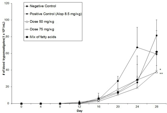 Molecules 18 12621 g001 550