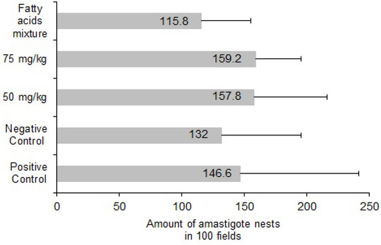 Molecules 18 12621 g002 550