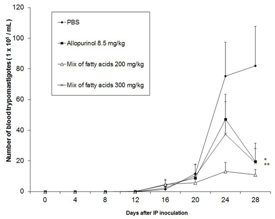Molecules 18 12621 g003 550