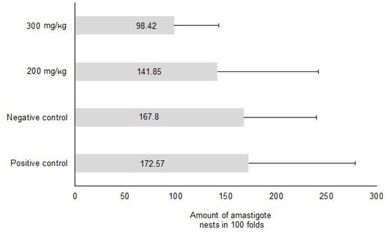 Molecules 18 12621 g004 550