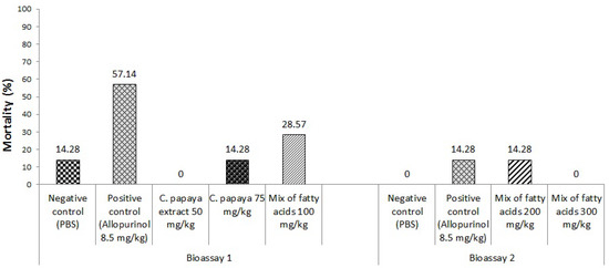 Molecules 18 12621 g005 550