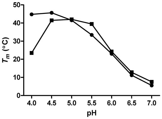 Molecules 18 12751 g002 550