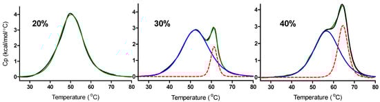 Molecules 18 12751 g003 550