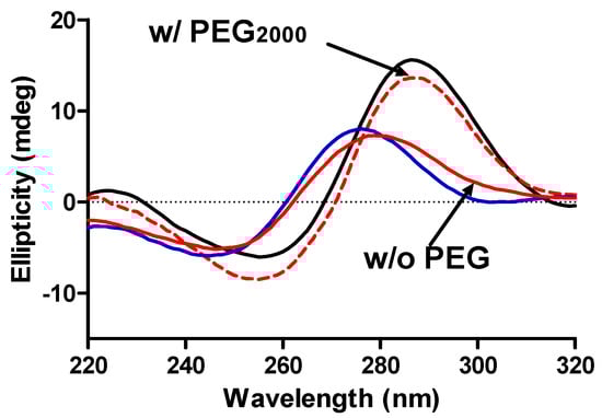 Molecules 18 12751 g004 550