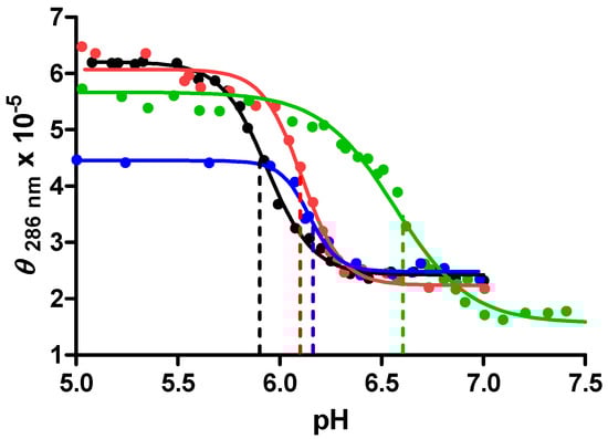 Molecules 18 12751 g005 550