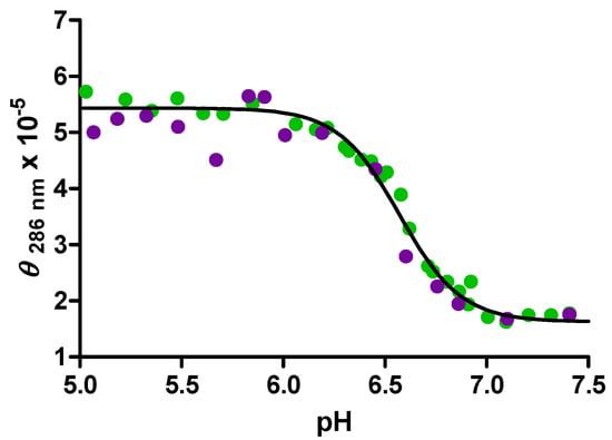 Molecules 18 12751 g006 550