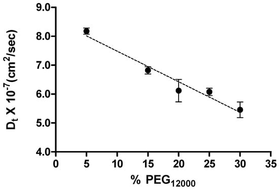 Molecules 18 12751 g007 550