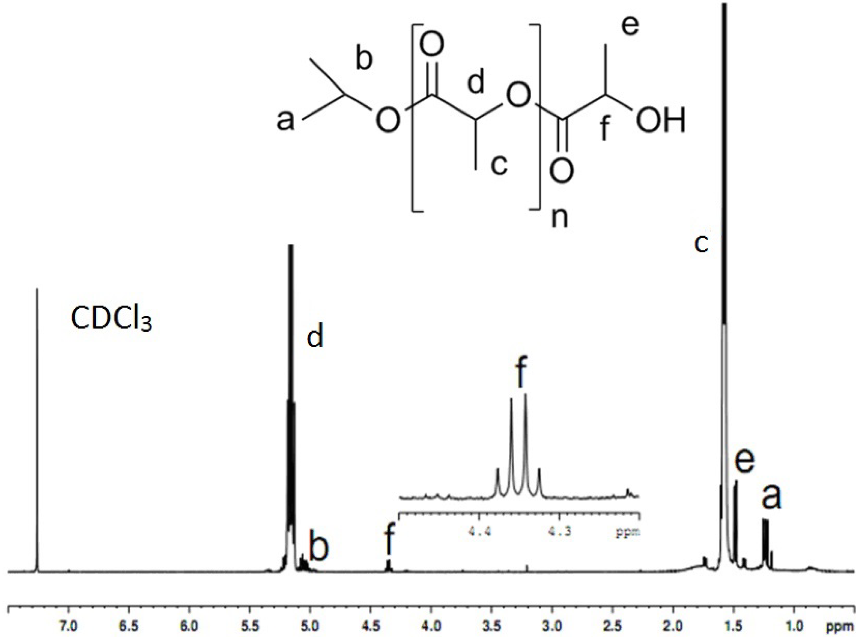 Molecules 18 12768 g001