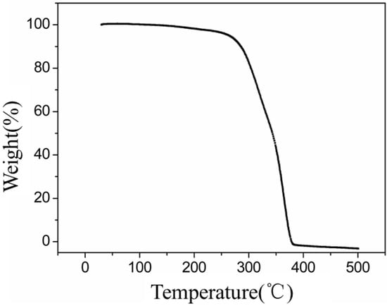 Molecules 18 12768 g002 550