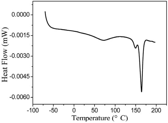 Molecules 18 12768 g003 550