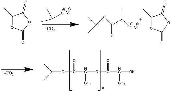 Molecules 18 12768 g004 550