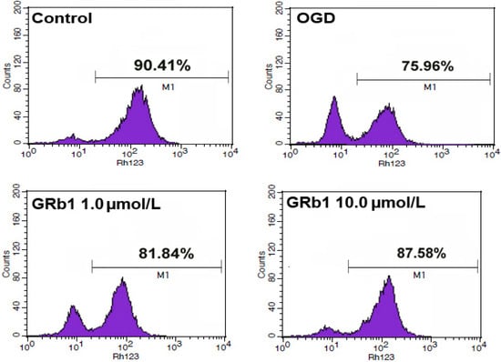 Molecules 18 12777 g004 550