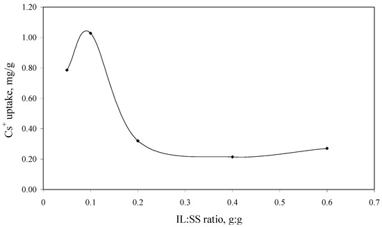 Molecules 18 12845 g001 550