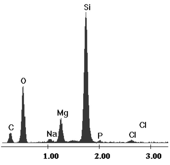 Molecules 18 12845 g002 550