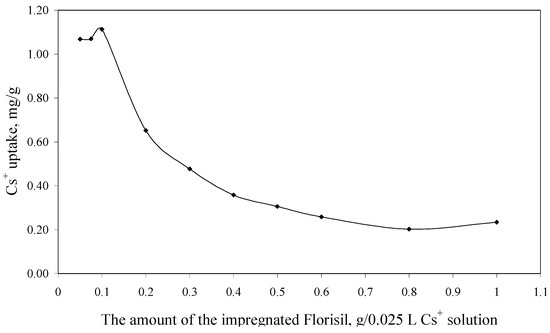 Molecules 18 12845 g004 550