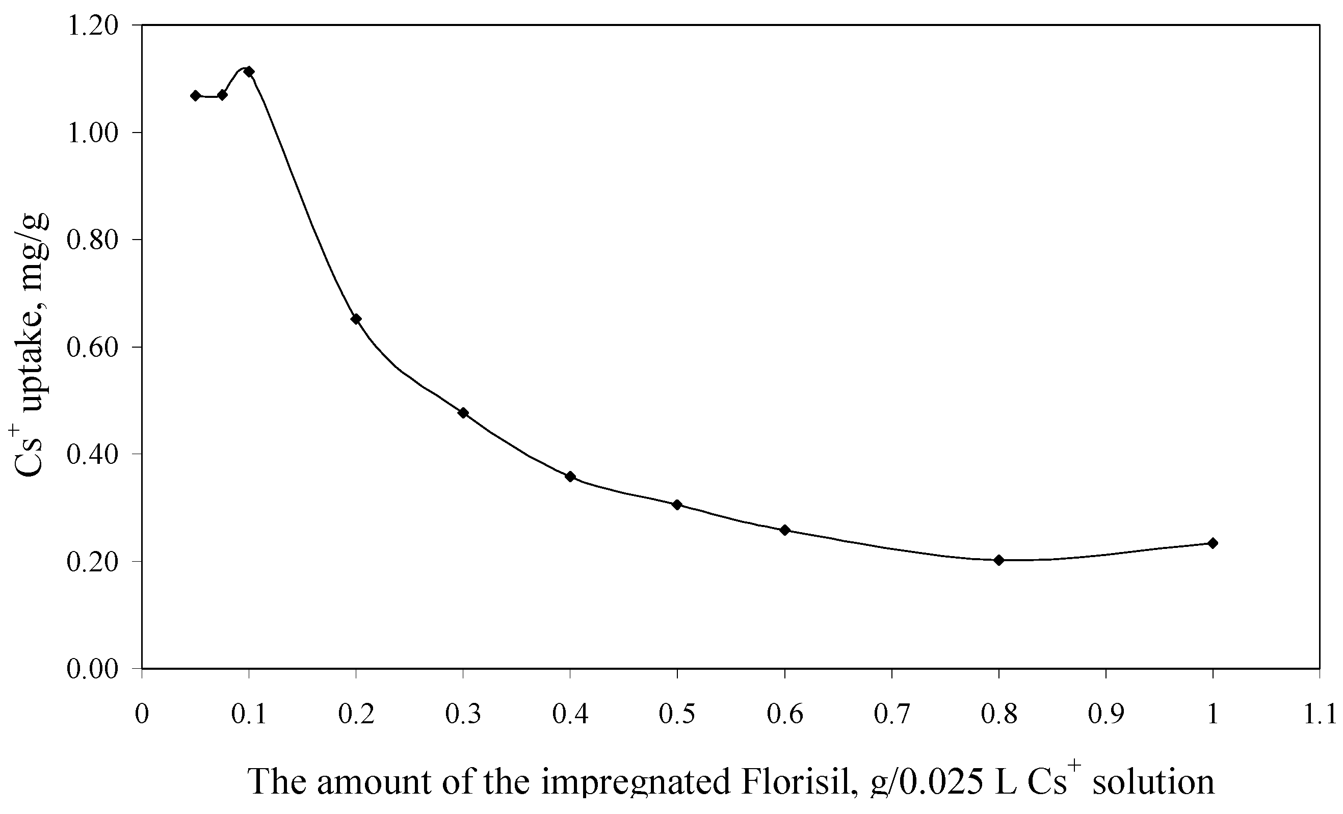 Molecules 18 12845 g004