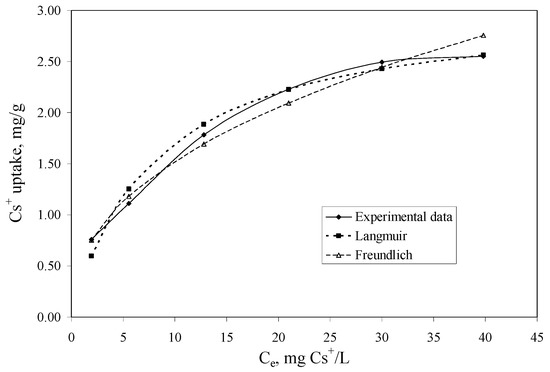 Molecules 18 12845 g005 550