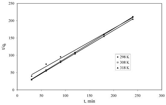 Molecules 18 12845 g007 550